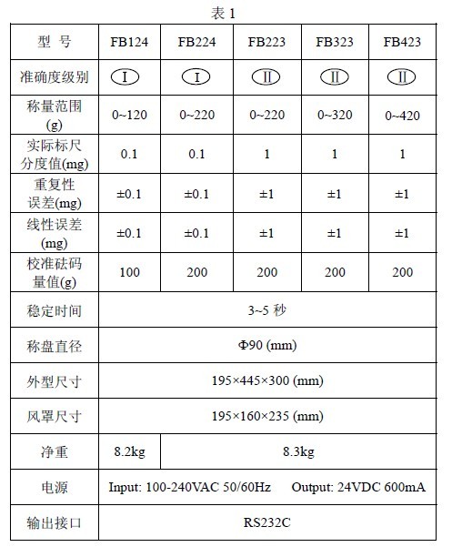 FB型天平技術參數一覽表